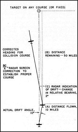 Figure 2-76