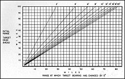 Figure 77