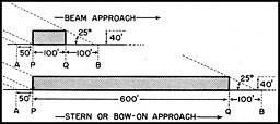 Figure 2-79