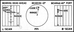 Figure 3-3
