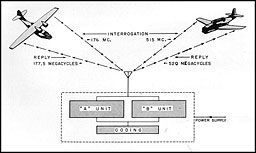 Figure 3-4