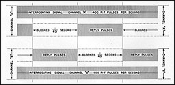 Figure 3-6