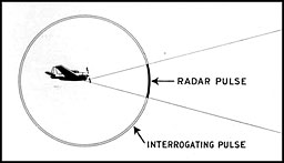 Figure 4-1