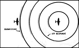 Figure 4-2