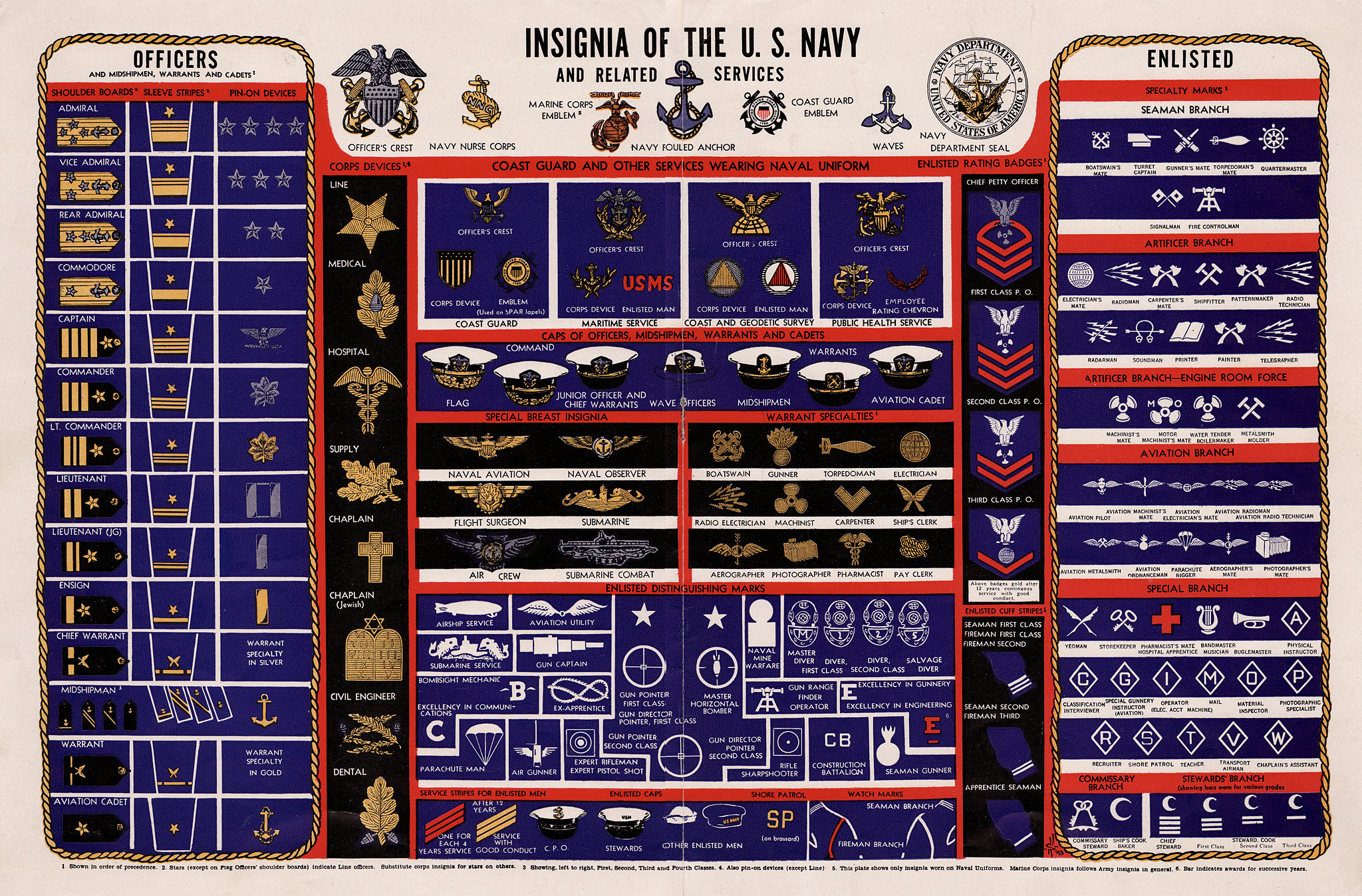 Navy E-4/5/6 Machinist's Mate Rating Badges