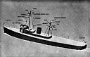 Figure 4-6. Masts and staffs.