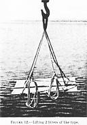 Figure 12.--Lifting 2 litters of like type.