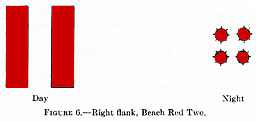 Figure 6.--Right flank, Beach Red Two.