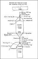Sketch of Towing Gear: DD Towing LCM; LCV(P)