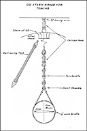 Sketch of DD Stern Rigged for Towing