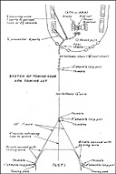 Sketch of Towing Gear: APA Towing LCT