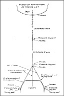 Sketch of Towing Gear, DD Towing LCT