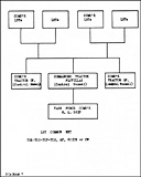 Diagram 7