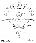 Diagram 2: Preferred Assignments for Surface Search Radars of SG or
similar types to achieve Radar screening in depth.