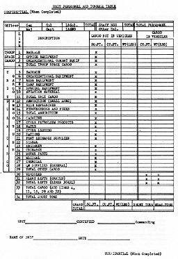 Unit Personnel and Tonnage Table