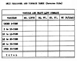 Unit Personnel and Tonnage Table, Reverse Side