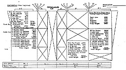 Profile Loading Plan