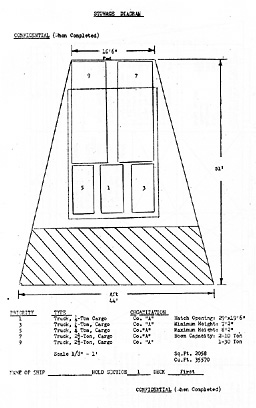 Stowage Diagram