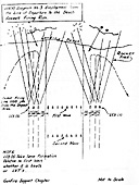 LCS(S) Diagram No. 3 -- Employment from the Line of Departure to the beach Assault Firing Run