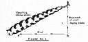 Figure No. 1 Illustration of Smoke Behavior