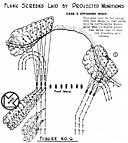 Figure No. 6. Flank Screens Laid by Projected Munitions