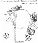Figure No. 7. Flank Screens Laid by Projected Munitions