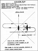 Diagram: A.A. HOW Run