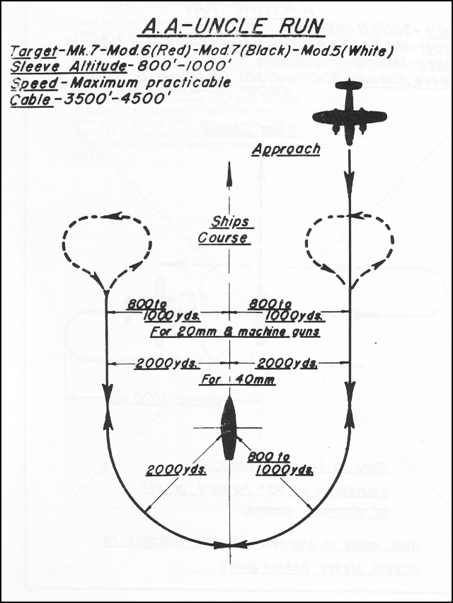 HyperWar: Transport Doctrine [Chapter 41]