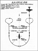 Diagram: A.A. UNCLE Run