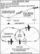 Diagram: A.A. GEORGE Run