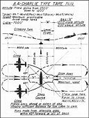 Diagram: A.A. CHARLIE Type TARE Run