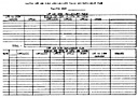 Master LVT and DUKW Availability Table and Employment Plan
