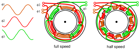 Motor Pole And Rpm Chart Pdf