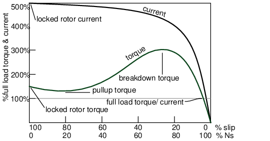 Ac Motor Current Chart