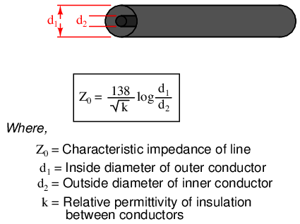 Image result for characteristic impedance of coax