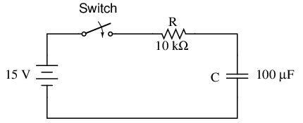 Charging of capacitor through resistor