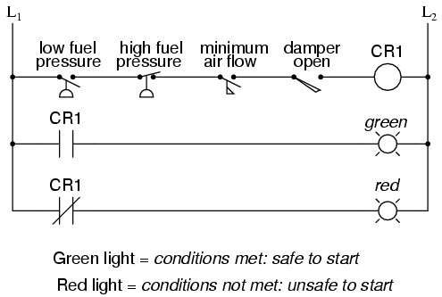 Ladder Wiring Diagram from www.ibiblio.org