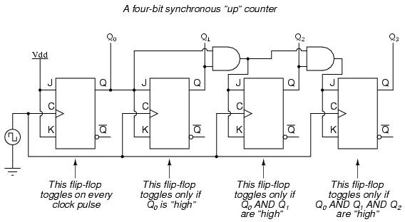 3 bit binary counter using d flip flop