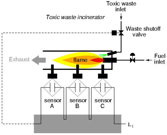 Lessons In Electric Circuits -- Volume IV (Digital ... incinerator wiring diagram 