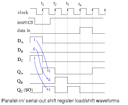fibonacci linear feedback shift register vhdl fibonacci linear feedback shift register vhdl