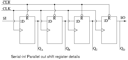 verilog code for parallel to serial converter