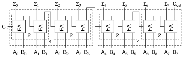 half adder truth table k map half adder truth table k map