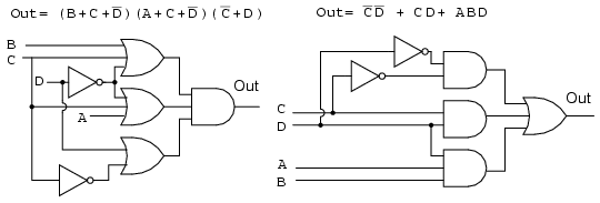 Lessons In Electric Circuits -- Volume IV (Digital) - Chapter 8