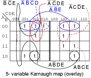 Mapa de Karnaugh