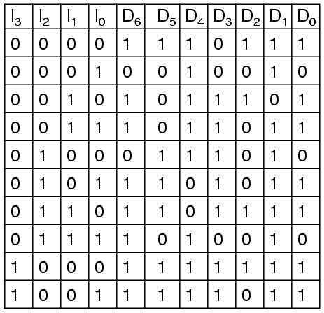 Lessons In Electric Circuits Volume Iv Digital Chapter 9