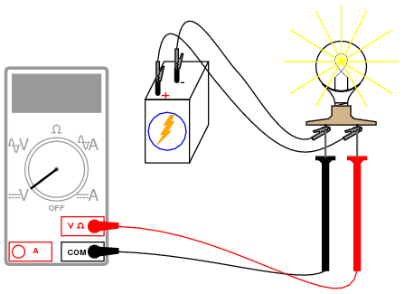 How do you use a voltmeter?