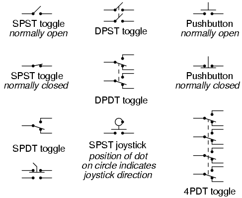 Circuit Diagram Symbols Closed Switch