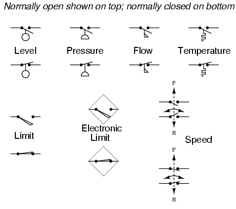 Circuit Diagram Symbols Closed Switch