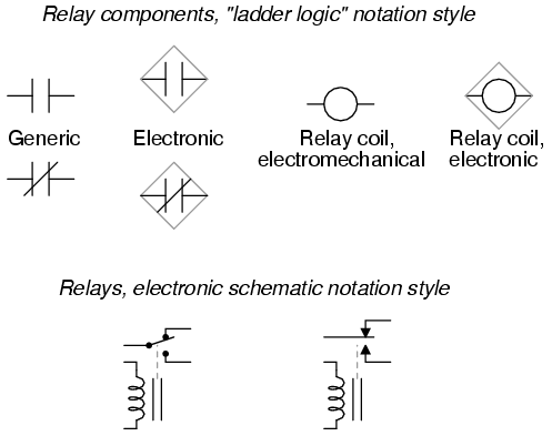 Schematic Wiring Diagram Symbols from www.ibiblio.org