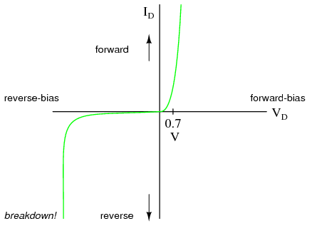 Diode Replacement Chart